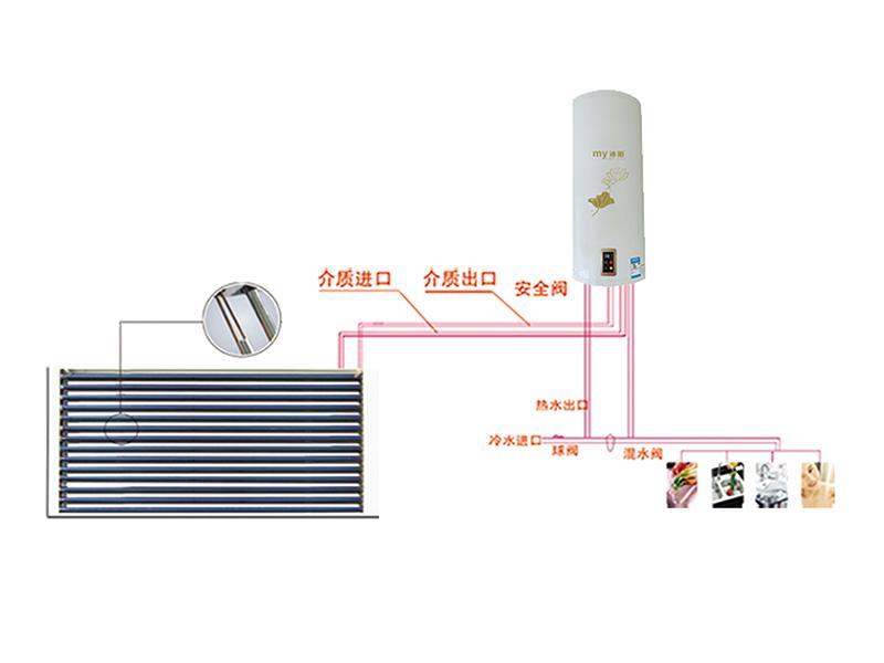 自然循环（真空管式）